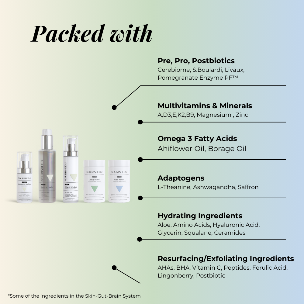 Triple Biotic® Skin-Gut-Brain
