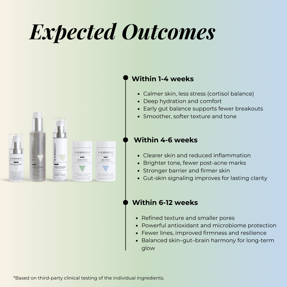 Triple Biotic® Skin-Gut-Brain