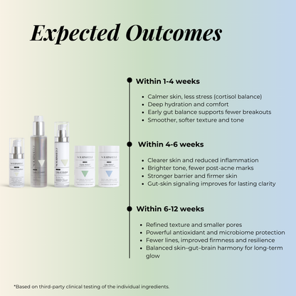 Triple Biotic® Skin-Gut-Brain