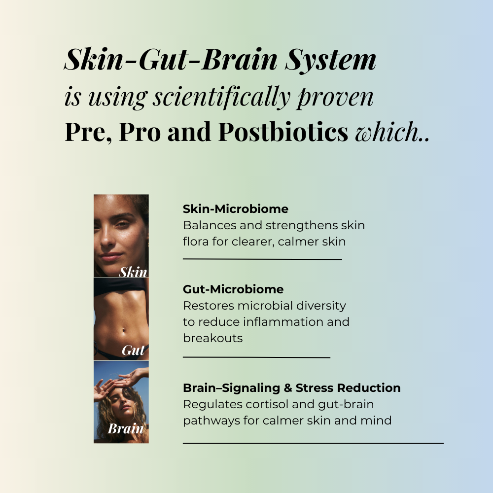 Triple Biotic® Skin-Gut-Brain
