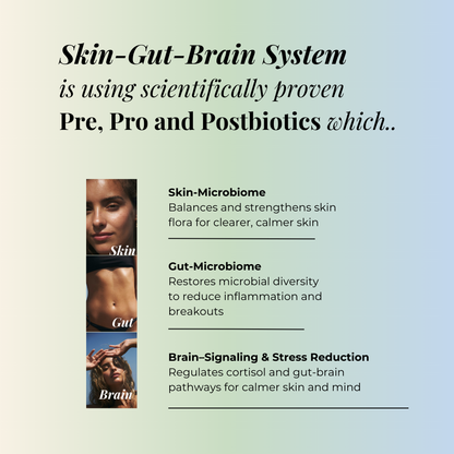 Triple Biotic® Skin-Gut-Brain